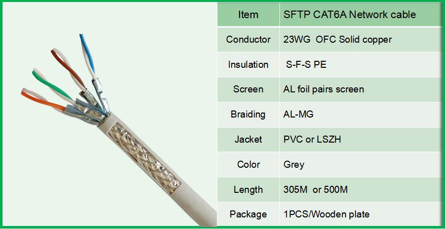 SFTP CAT6A.jpg